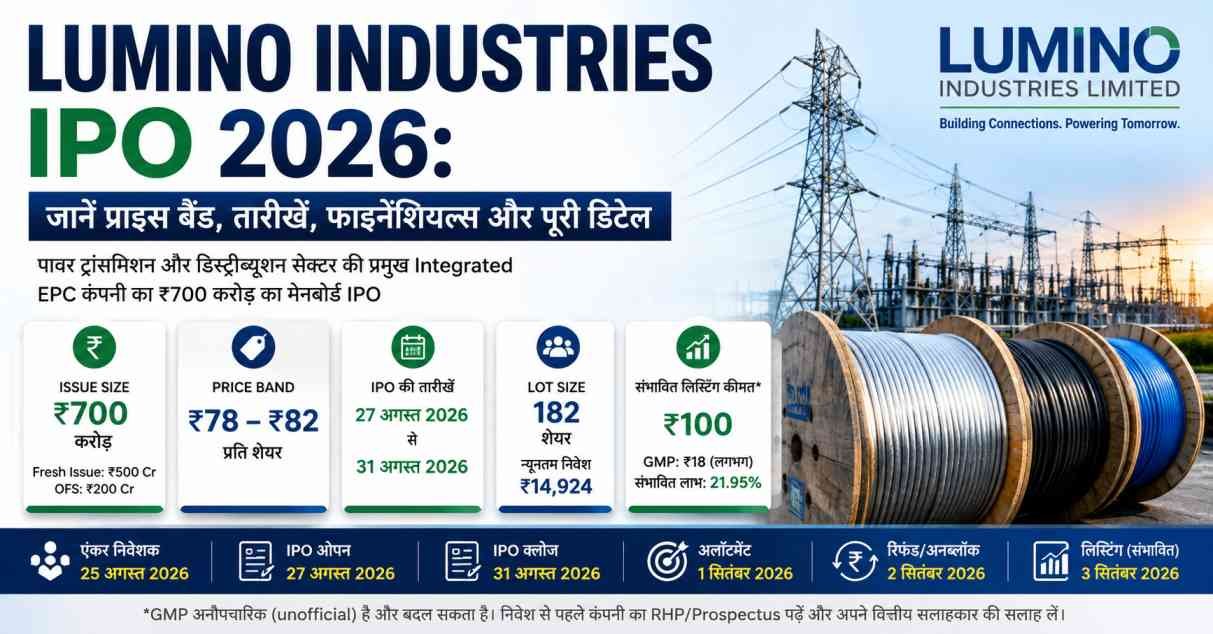 Lumino Industries IPO 2026