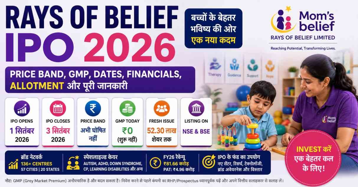 Rays of Belief IPO 2026
